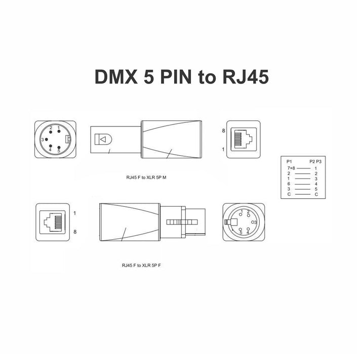 AMERICAN RECORDER DMX 5 Pin XLR Female to RJ45 Female Adapter - AMERICAN RECORDER TECHNOLOGIES, INC.