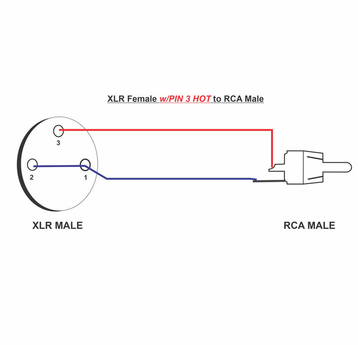 XLR Female with Pin 3 Hot to RCA Male Audio Cables - Pair - AMERICAN RECORDER TECHNOLOGIES, INC.