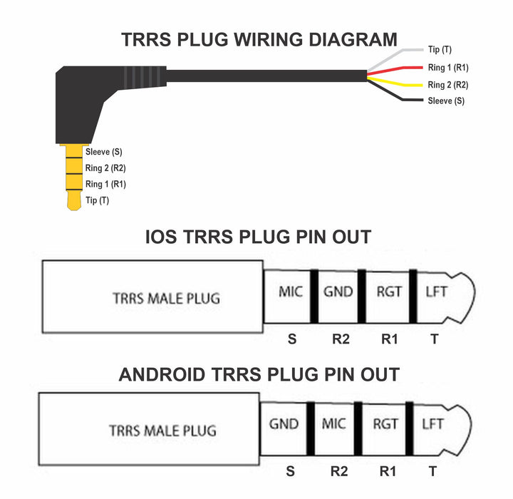 TRRS Microphone Adapter Cable to Bare End - AMERICAN RECORDER TECHNOLOGIES, INC.