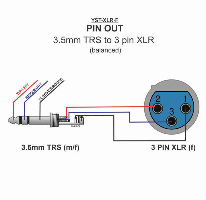 Y-SERT™ 3.5mm TRS (female) to 3 PIN XLR (female) ADAPTER