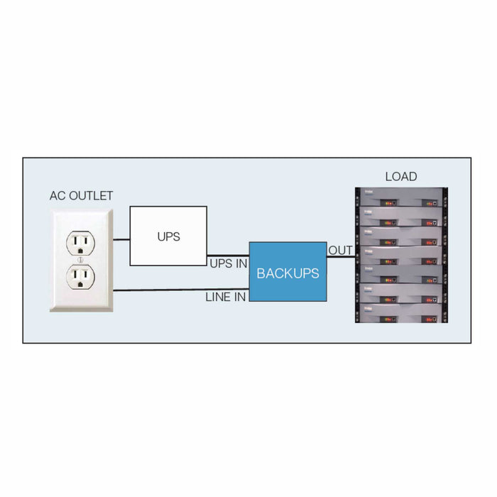 Henry Engineering BACKUPS™ FAILSAFE UPS POWER SWITCHER