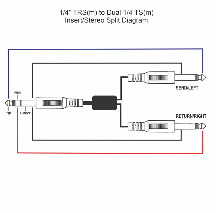 AMERICAN RECORDER PRO Series TRS to 1/4" Insert & Stereo Split Cable - AMERICAN RECORDER TECHNOLOGIES, INC.