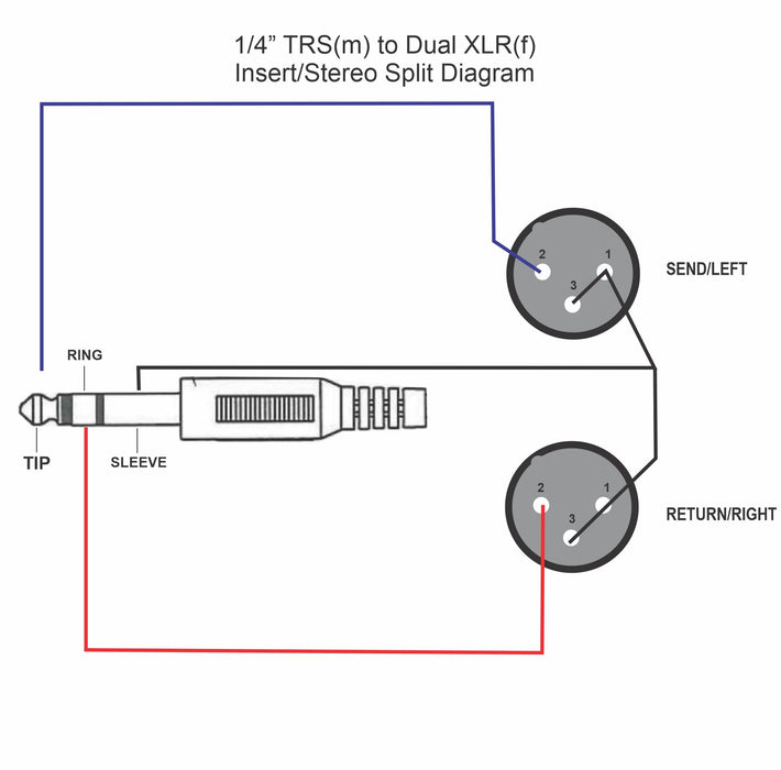 AMERICAN RECORDER PRO Series TRS to XLR Female Insert & Stereo Split Cable - AMERICAN RECORDER TECHNOLOGIES, INC.