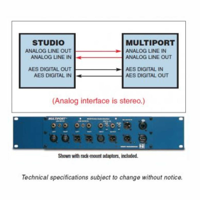 Henry Engineering MULTIPORT™ MULTI-FORMAT AUDIO INTERFACE PANEL