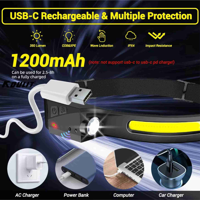 Rechargeable Super Bright Wide Band Headlamp