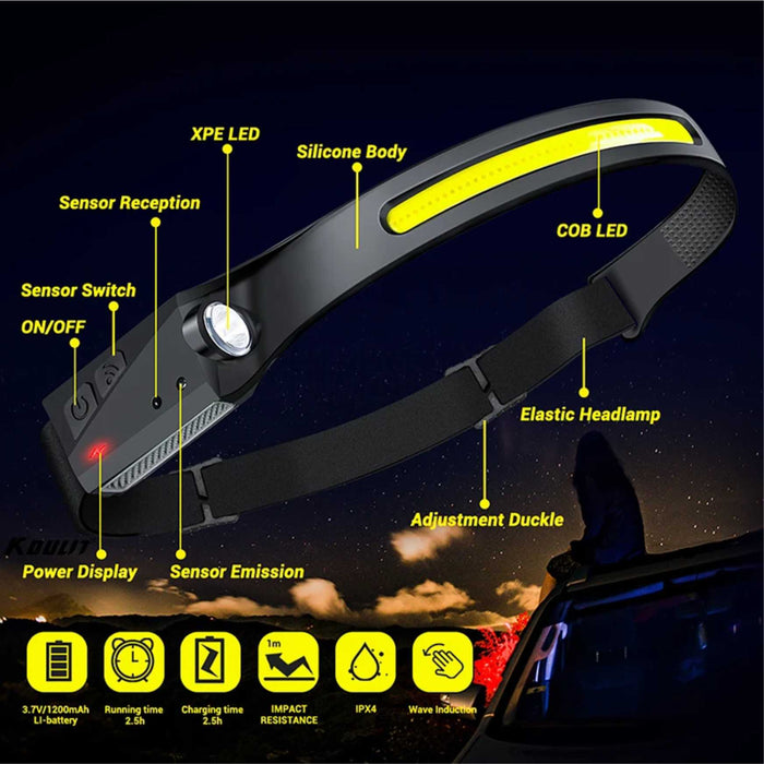 Rechargeable Super Bright Wide Band Headlamp