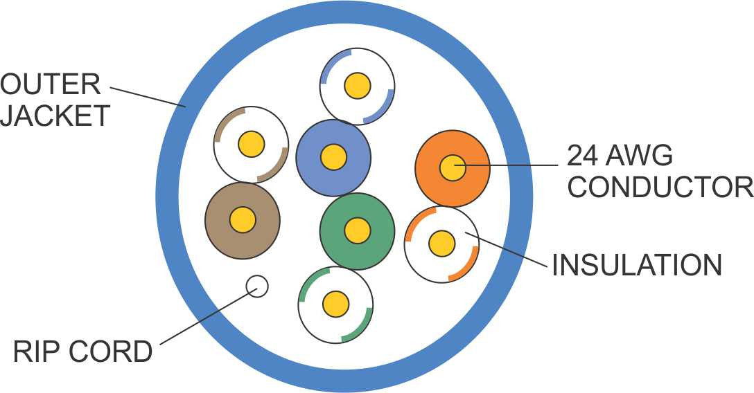 Bulk Wire - CAT5e Plenum - AMERICAN RECORDER TECHNOLOGIES, INC.