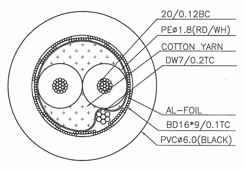 3 Pin, 3 Conductor DMX Cable - AMERICAN RECORDER TECHNOLOGIES, INC.