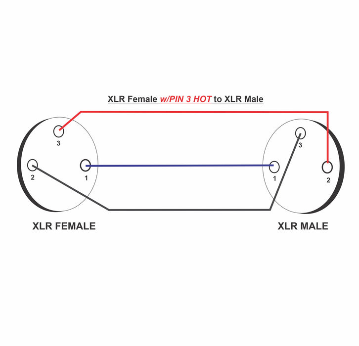 XLR Female with Pin 3 Hot to XLR Male Audio Cables - Pair - AMERICAN RECORDER TECHNOLOGIES, INC.