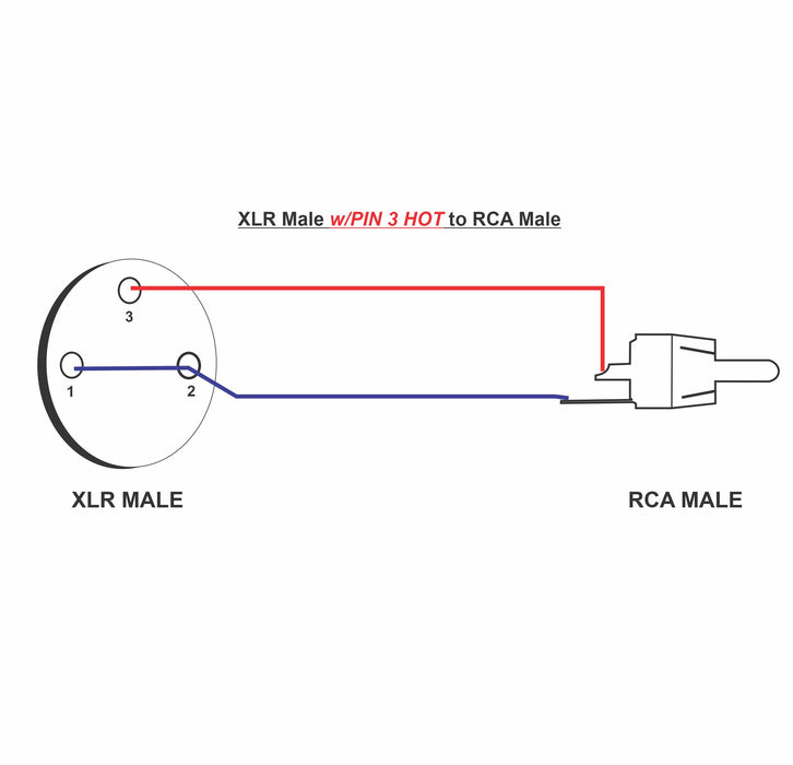 XLR Male with Pin 3 Hot to RCA Male Audio Cables - Pair - AMERICAN RECORDER TECHNOLOGIES, INC.