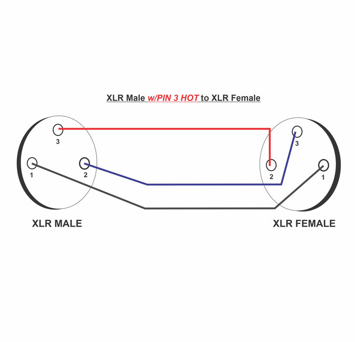 XLR Male with Pin 3 Hot to XLR Female Audio Cables - Pair - AMERICAN RECORDER TECHNOLOGIES, INC.