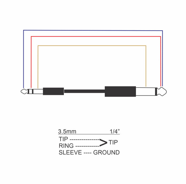 3.5mm Stereo Male to 1/4" TS Mono Male Cable - AMERICAN RECORDER TECHNOLOGIES, INC.