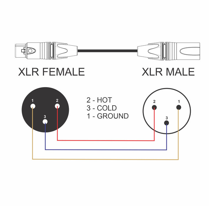 XLR Male with Pin 3 Hot to XLR Female Audio Cables - Pair — AMERICAN  RECORDER TECHNOLOGIES, INC.