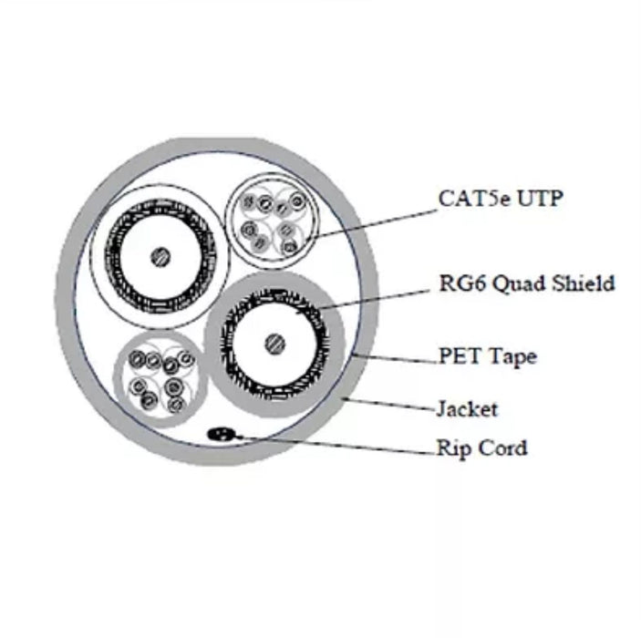 Structured Cable with Dual CAT5E + Dual RG6 Quad - AMERICAN RECORDER TECHNOLOGIES, INC.