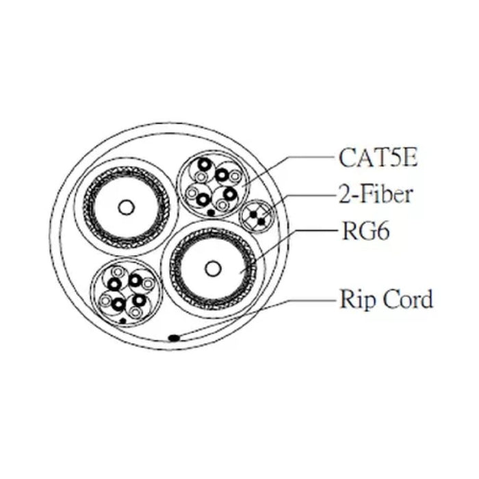 Structured Cable with Dual CAT5E + Dual RG6 Quad + Multimode Fiber - AMERICAN RECORDER TECHNOLOGIES, INC.