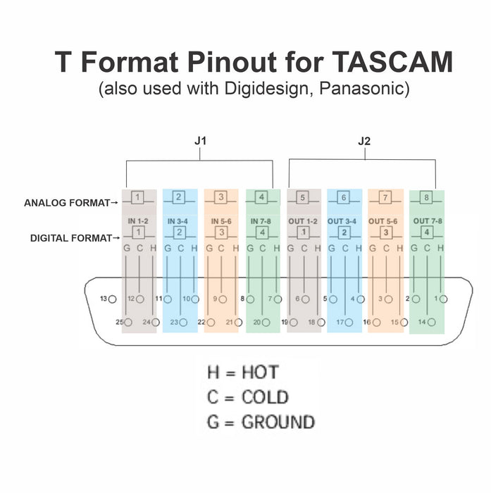 DB25 to Dual RJ45 Adapter with TASCAM DIGITAL/ANALOG Pinout - AMERICAN RECORDER TECHNOLOGIES, INC.