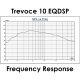 OSD Trevoce 10 EQ DSP - 10" Triple Driver Powered Subwoofer 500W, DSP App Control - AMERICAN RECORDER TECHNOLOGIES, INC.