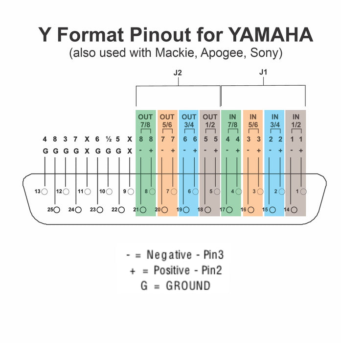 DB25 to Dual RJ45 Adapter with YAMAHA DIGITAL Pinout - AMERICAN RECORDER TECHNOLOGIES, INC.